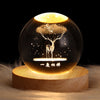 Without a Crystal Ball? 247 crystal ball- Modern Earth